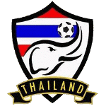 Thailanda